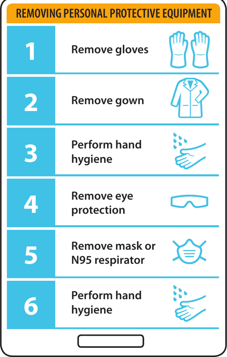 Lanyard card: removing personal protective equipment